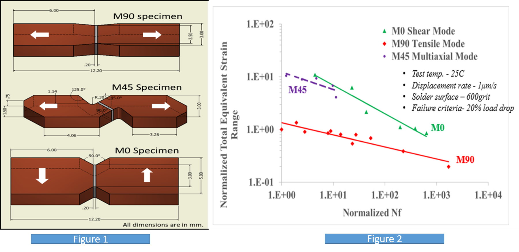 Concerned About Fatigue Failures In Solder Joints? That Could Depend On ...